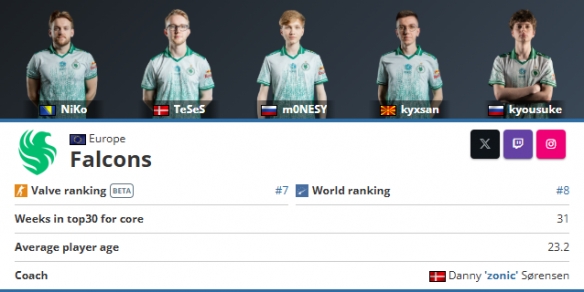 aurora 击败 FURIA Esports 获得 PGL Astana 2025 第三名